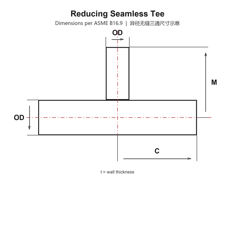 Steel Welded Reducing Seamless Tee — Specifications, Materials and Supply Notes - View 2